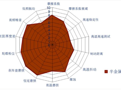 金屬耐磨材料研究現狀（一）